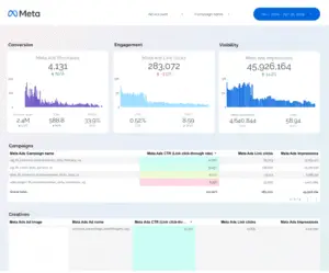 Meta-Ads-dashboard - services in duabi