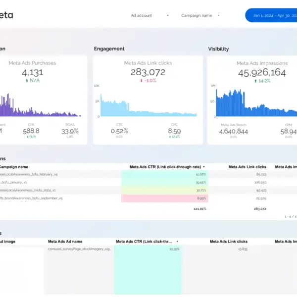 Meta-Ads-dashboard - services in duabi