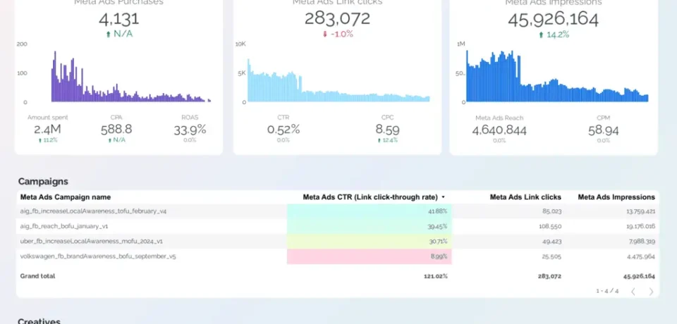 Meta-Ads-dashboard - services in duabi