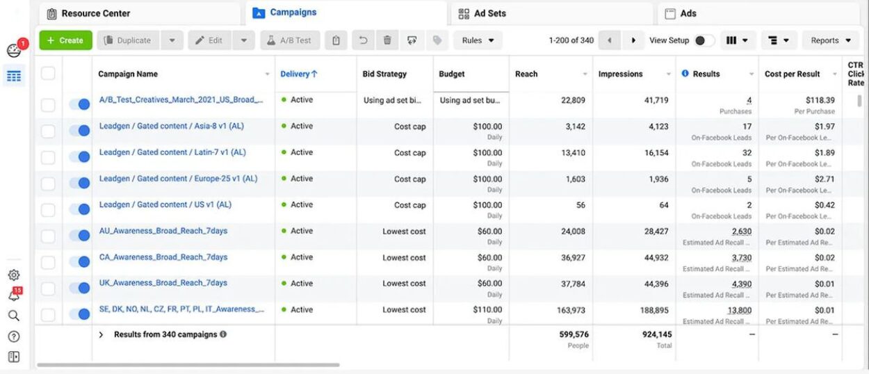 Meta Ad Result Screenshot by Fakir Masood
