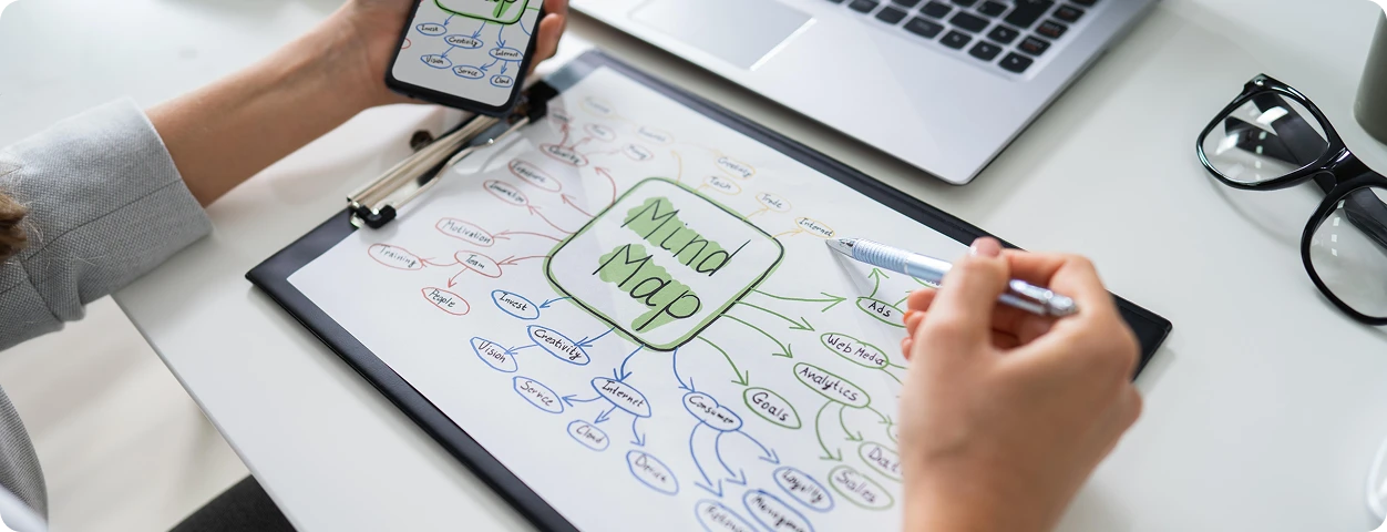 Mind Map Image by Fakir Masood