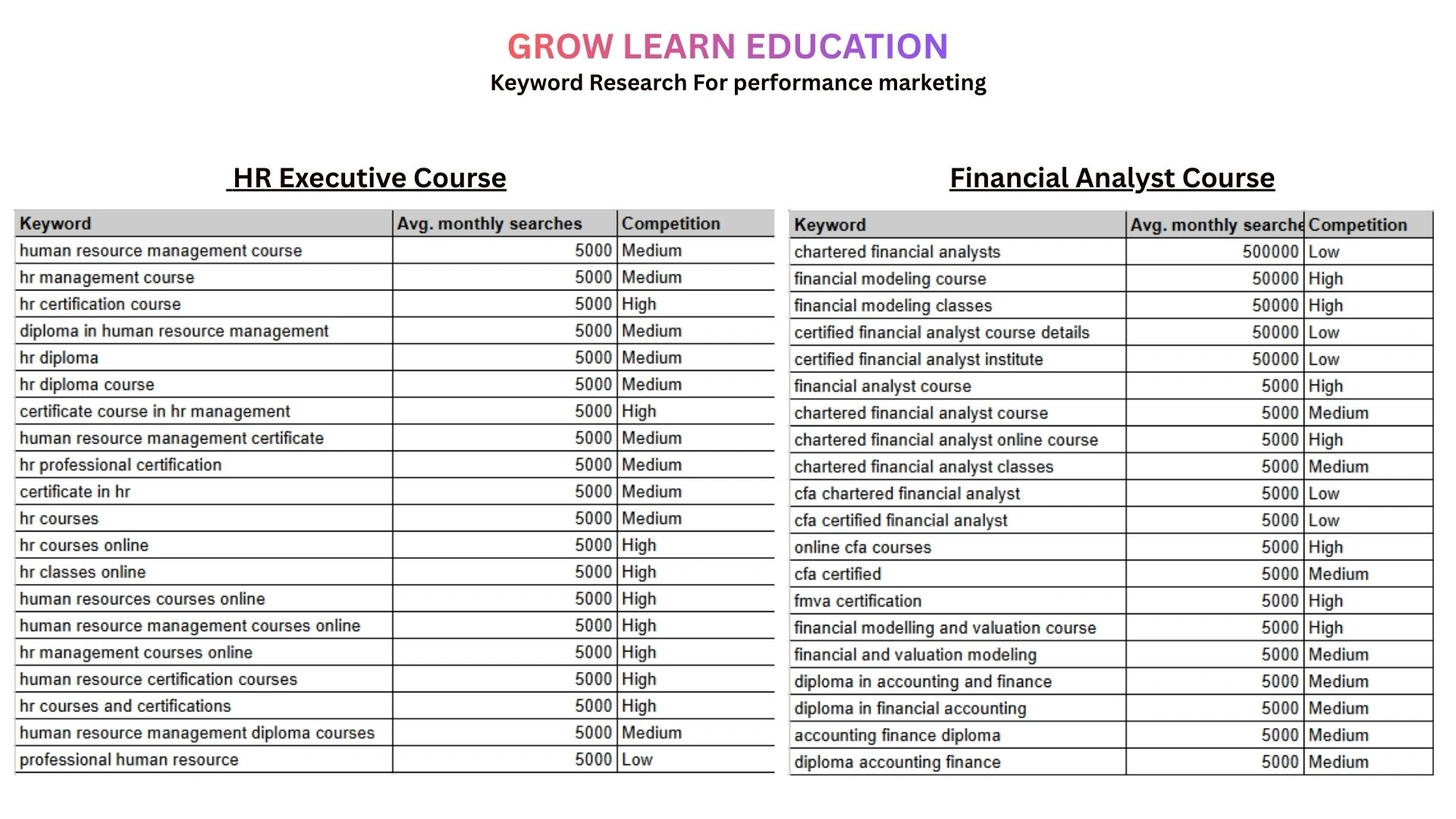 Keyword Research - Grow Learn