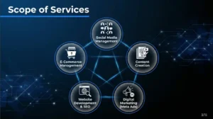 case study by fakirmasood