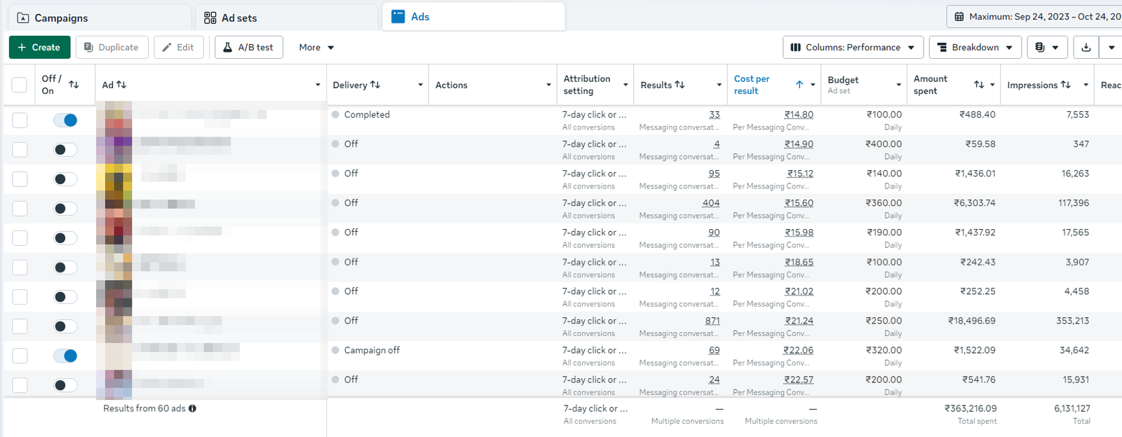Meta Ads Manager performance view for Glowell Education campaigns