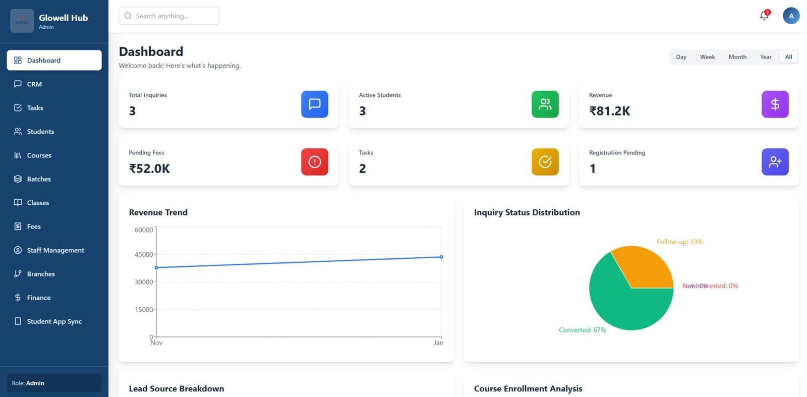 Glowell Education ERP Dashboard UI Design by Fakir Masood